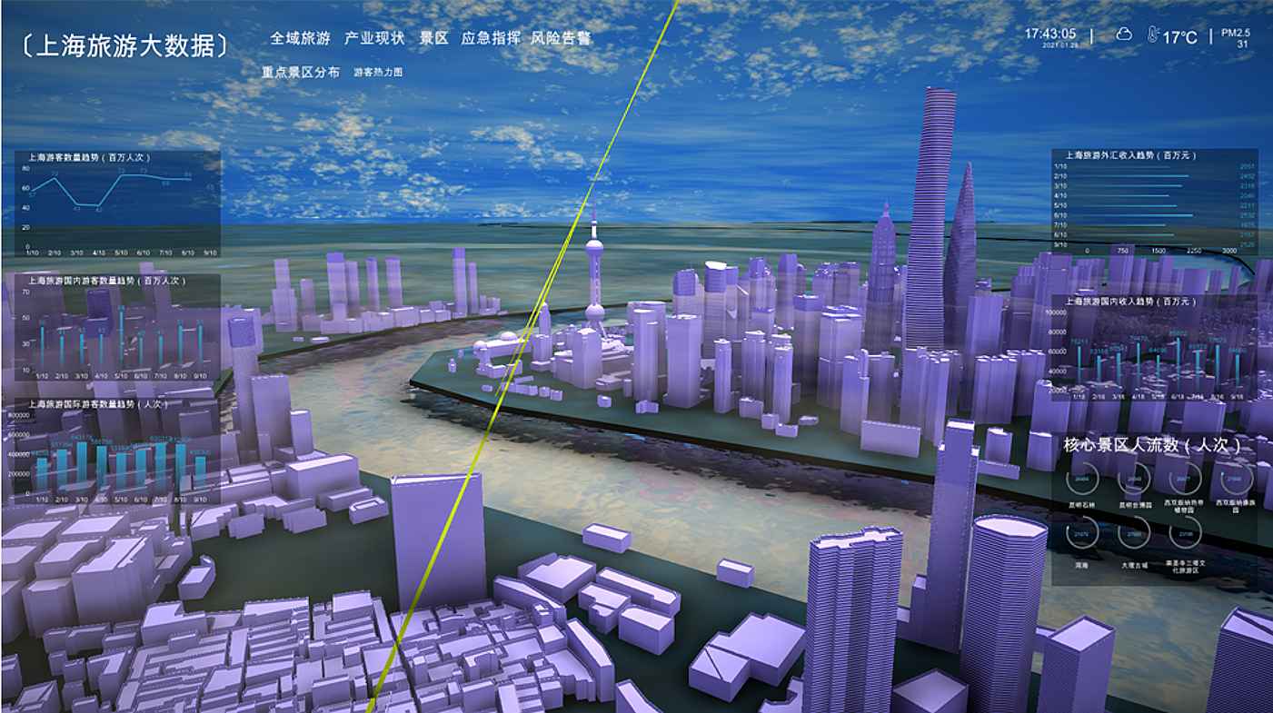 3D数据可视化