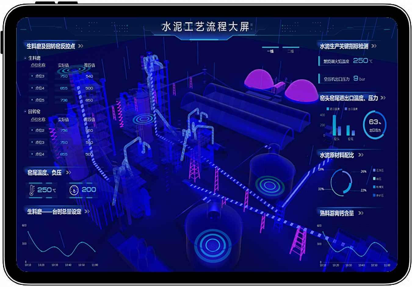 移动端数字孪生/数据可视化